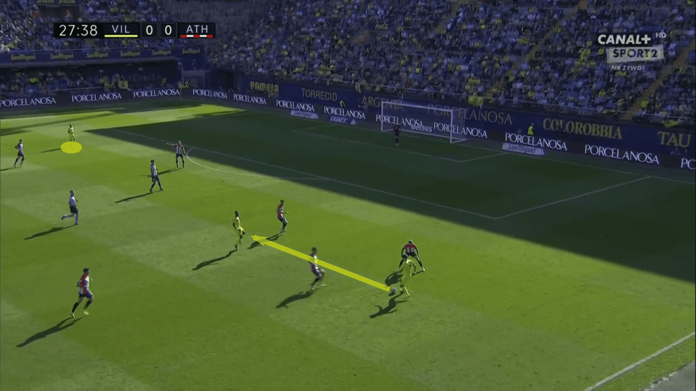 La Liga 2019/20: Villarreal vs Athletic Club – tactical analysis tactics