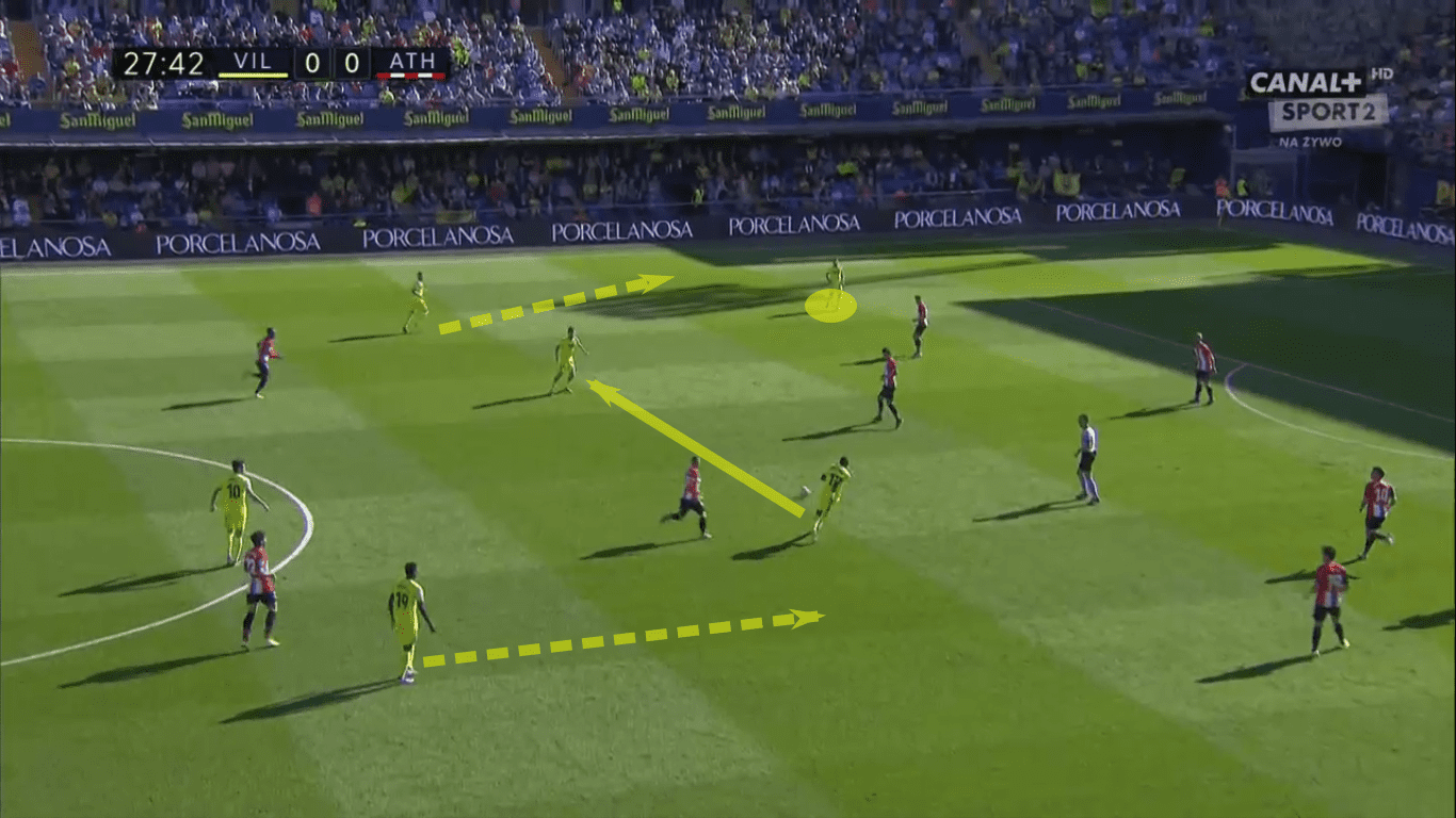 La Liga 2019/20: Villarreal vs Athletic Club – tactical analysis tactics