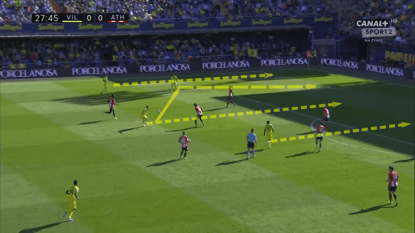 La Liga 2019/20: Villarreal vs Athletic Club – tactical analysis tactics