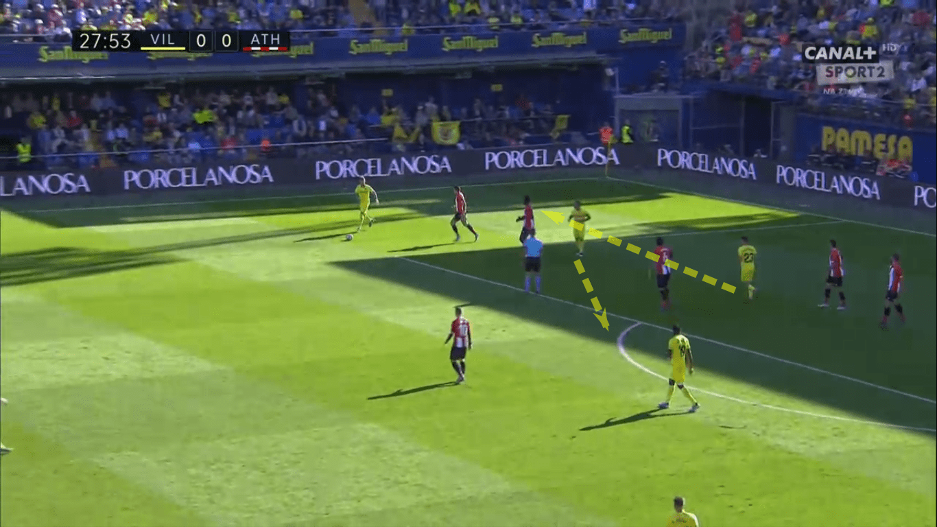 La Liga 2019/20: Villarreal vs Athletic Club – tactical analysis tactics