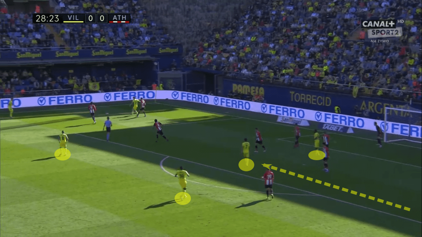 La Liga 2019/20: Villarreal vs Athletic Club – tactical analysis tactics