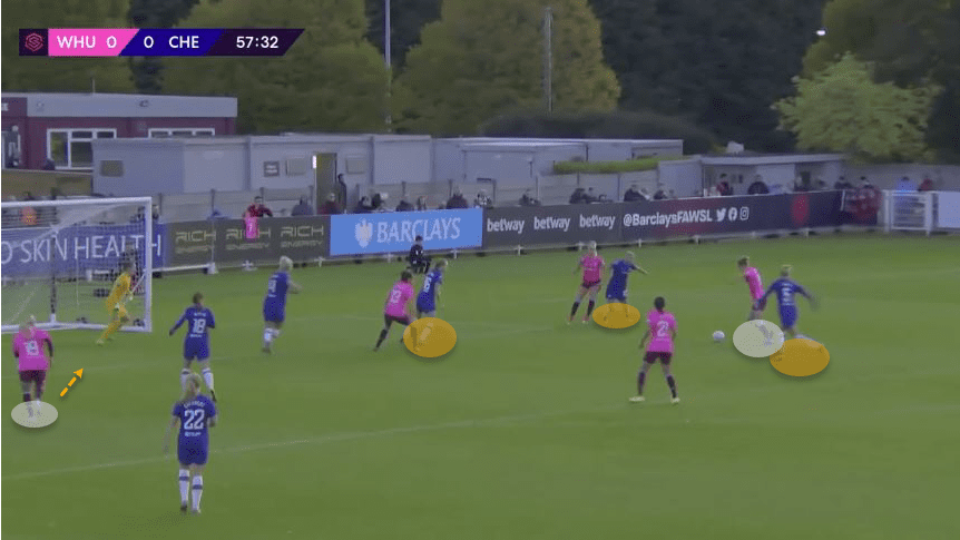 FAWSL 2019/20: Chelsea Women vs Manchester United Women - tactical preview tactics