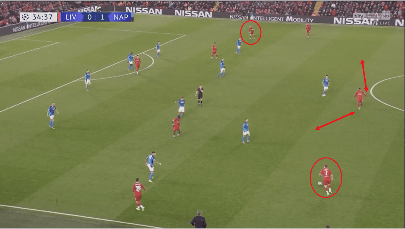 UEFA Champions League 2019/20: Liverpool vs Napoli - Tactical Analysis tactics