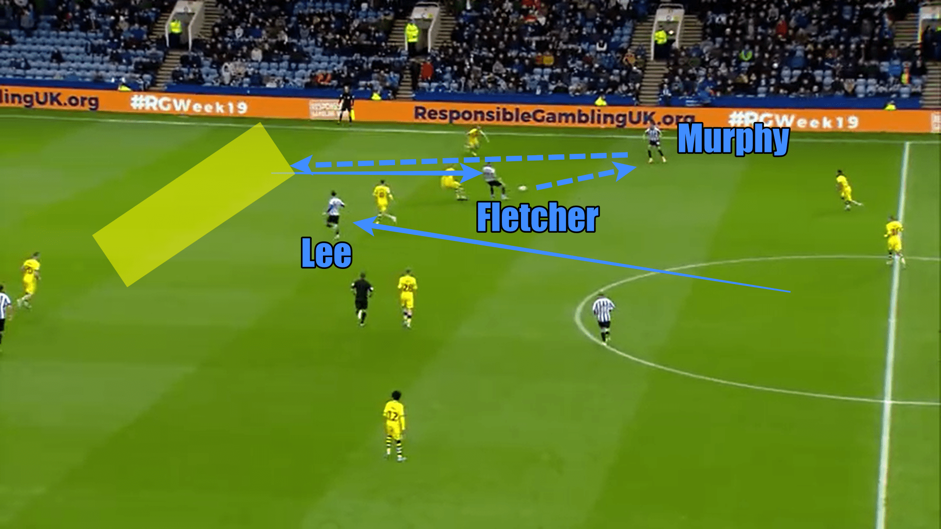 EFL Championship 2019/20: Sheffield Wednesday vs Swansea City - tactical analysis tactics