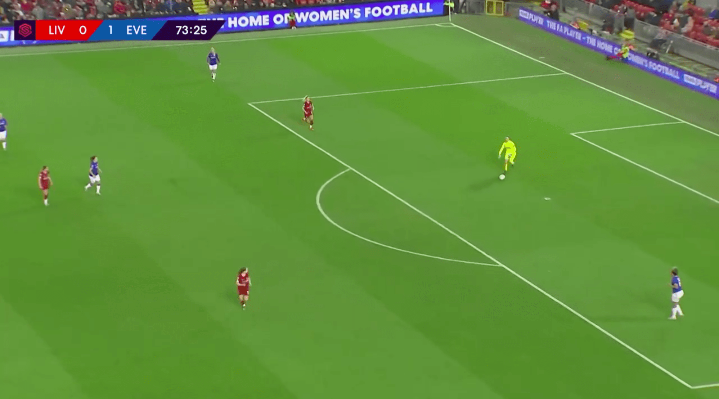 FAWSL 2019/20: Liverpool Women vs Everton Women – tactical analysis tactics