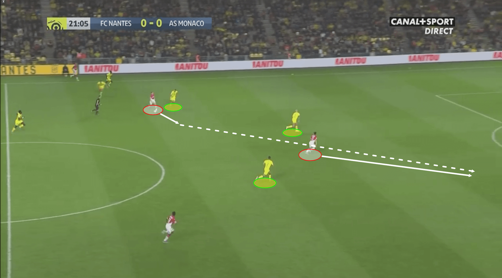 Wissam Ben Yedder and Islam Slimani 2019/20 - Scout Report Tactical Analysis tactics