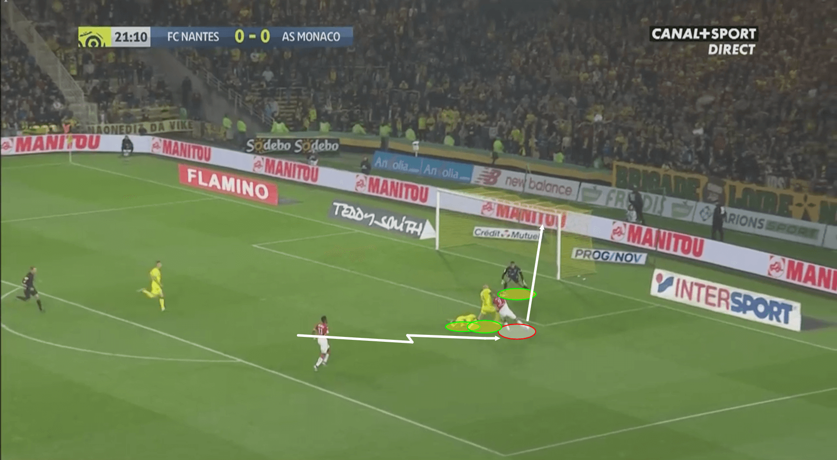 Wissam Ben Yedder and Islam Slimani 2019/20 - Scout Report Tactical Analysis tactics