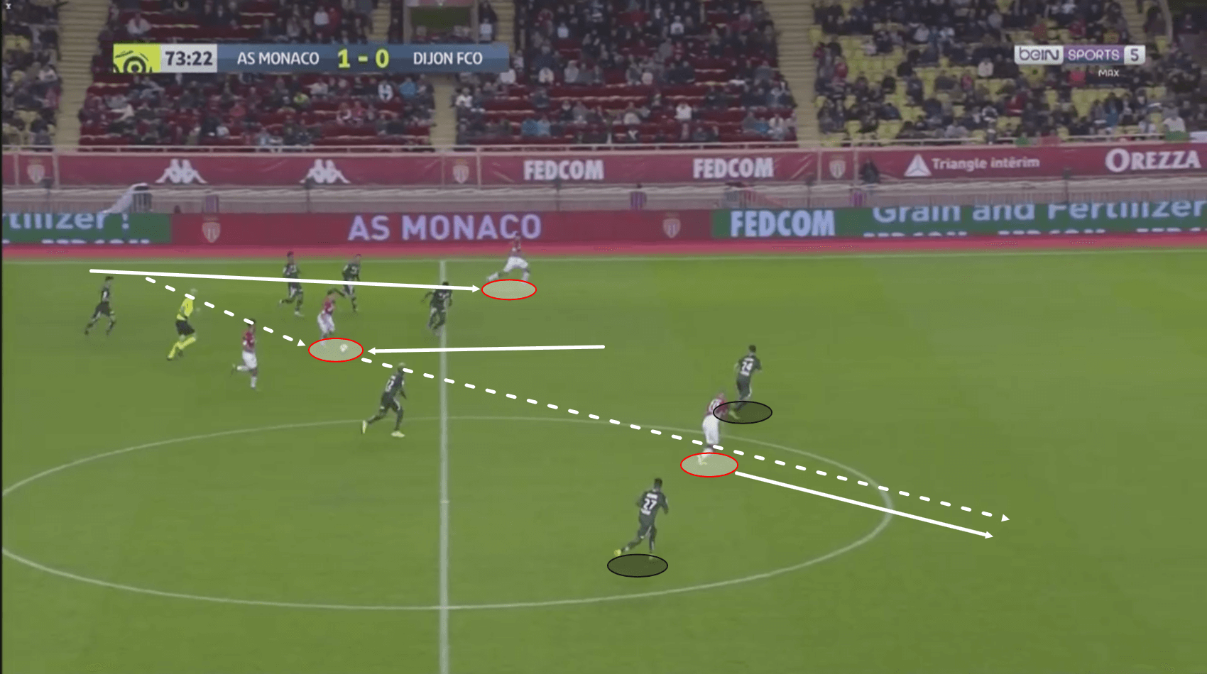 Wissam Ben Yedder and Islam Slimani 2019/20 - Scout Report Tactical Analysis tactics