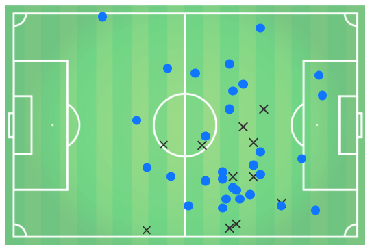 Wissam Ben Yedder and Islam Slimani 2019/20 - Scout Report Tactical Analysis tactics