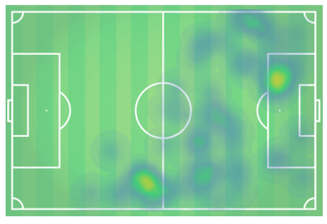 Wissam Ben Yedder and Islam Slimani 2019/20 - Scout Report Tactical Analysis tactics