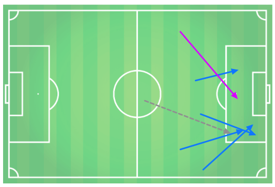 Wissam Ben Yedder and Islam Slimani 2019/20 - Scout Report Tactical Analysis tactics