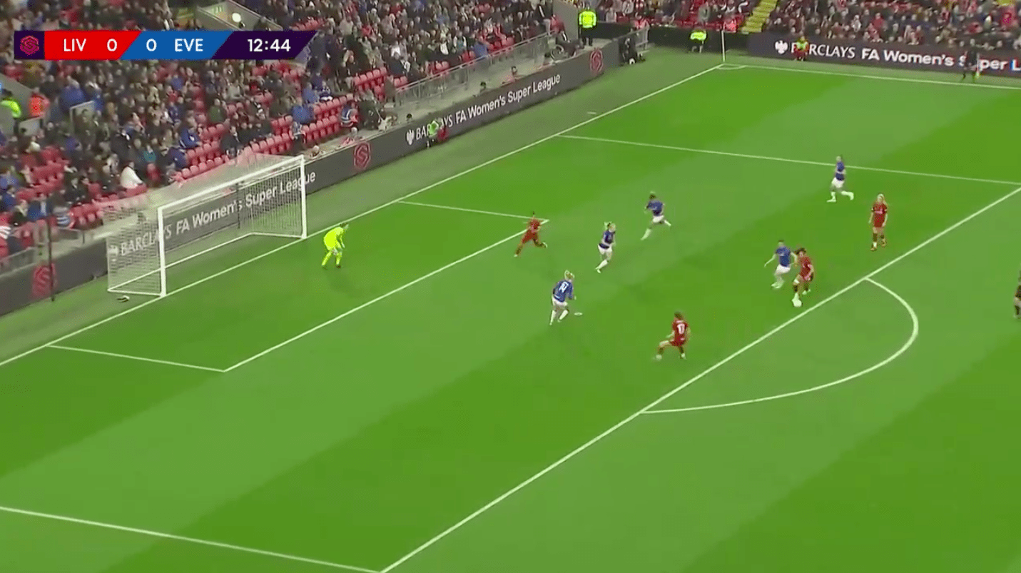 FAWSL 2019/20: Liverpool Women vs Everton Women – tactical analysis tactics