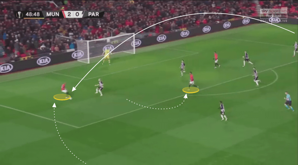 UEFA Europa League 2019/20: Manchester United vs Partizan - tactical analysis tactics