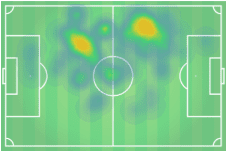 Serie A 2019/20: Roma vs Napoli – tactical analysis tactics