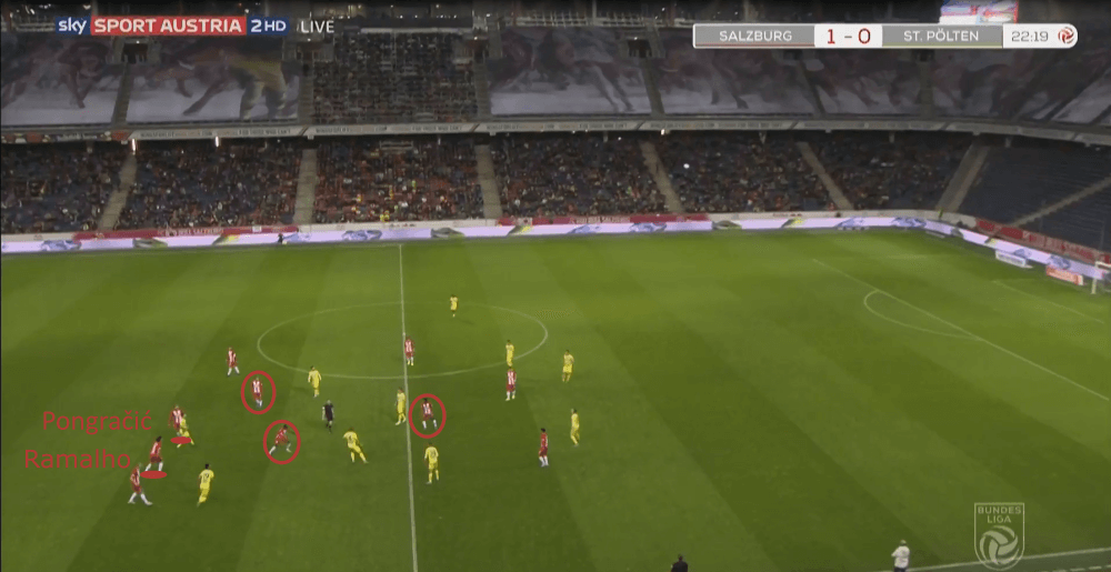 Austrian Bundesliga 2019/20: RB Salzburg vs SKN St. Pölten - tactical analysis tactics