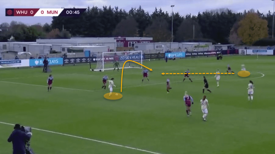 FAWSL 2019/20: West Ham United Women vs Manchester United Women - tactical analysis tactics