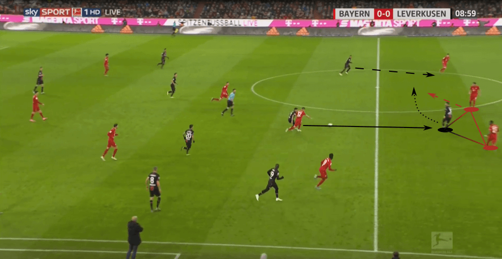 Bundesliga 2019/20: Bayern Munich vs Bayer Leverkusen - tactical analysis tactics