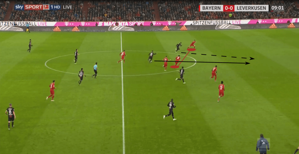 Bundesliga 2019/20: Bayern Munich vs Bayer Leverkusen - tactical analysis tactics