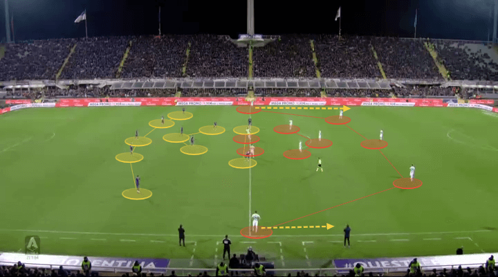 Serie A 2019/20: Fiorentina vs Inter - tactical analysis tactics