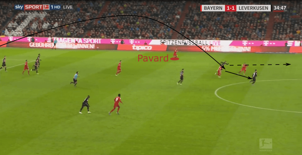 Bundesliga 2019/20: Bayern Munich vs Bayer Leverkusen - tactical analysis tactics