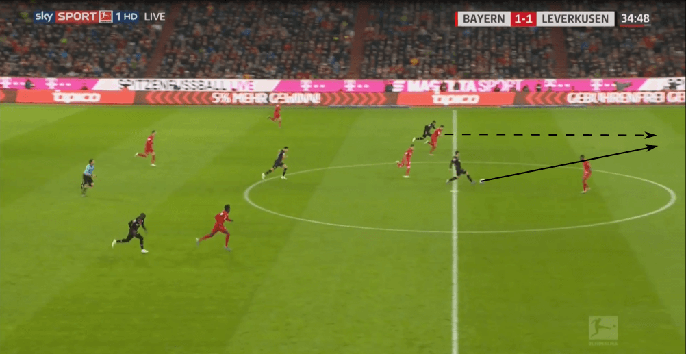 Bundesliga 2019/20: Bayern Munich vs Bayer Leverkusen - tactical analysis tactics