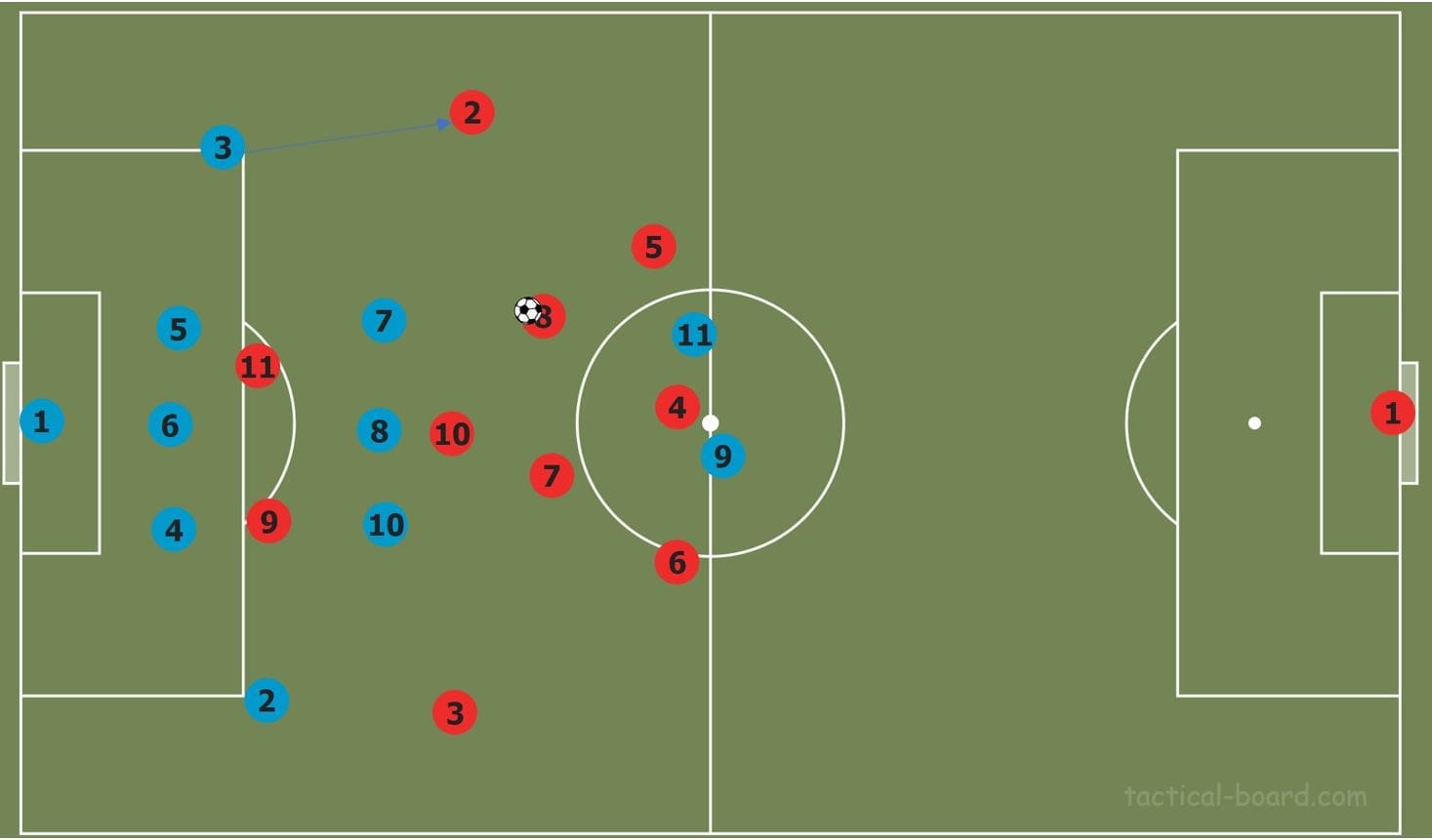 Bundesliga 2019/20: Mainz vs Eintracht Frankfurt- tactical analysis tactics