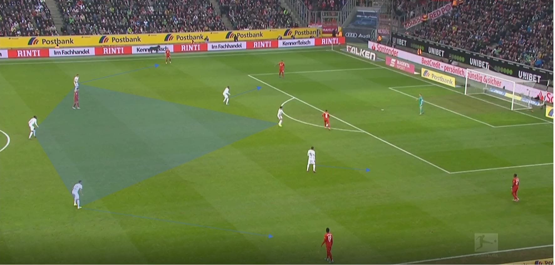 Bundesliga 2019/20: Borussia Monchengladbach vs Bayern Munich- tactical analysis tactics