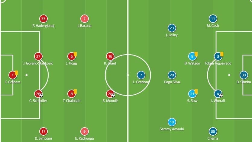 EFL Championship 2019/20: Huddersfield Town vs Nottingham Forest – tactical analysis tactics