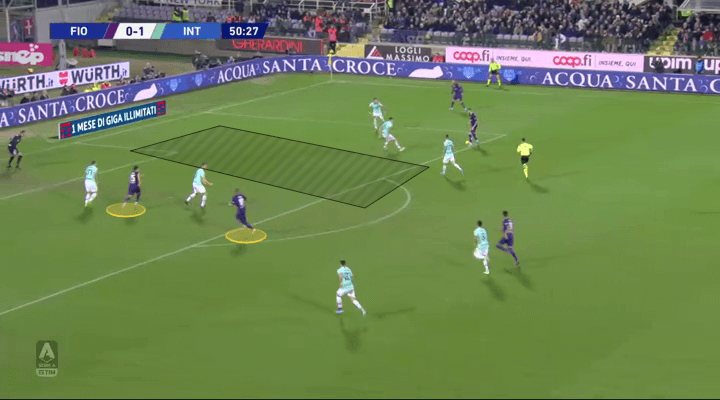 Serie A 2019/20: Fiorentina vs Inter - tactical analysis tactics