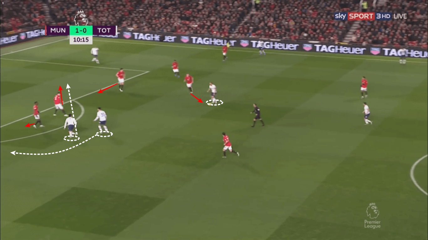 Premier League 2019/20: Manchester United vs Tottenham Hotspur - tactical analysis tactics