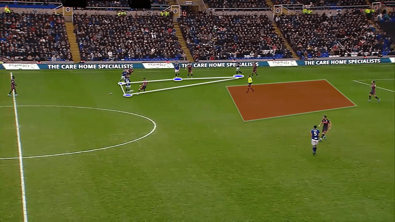 EFL Championship 2019/20: Birmingham City vs Leeds United – tactical analysis tactics