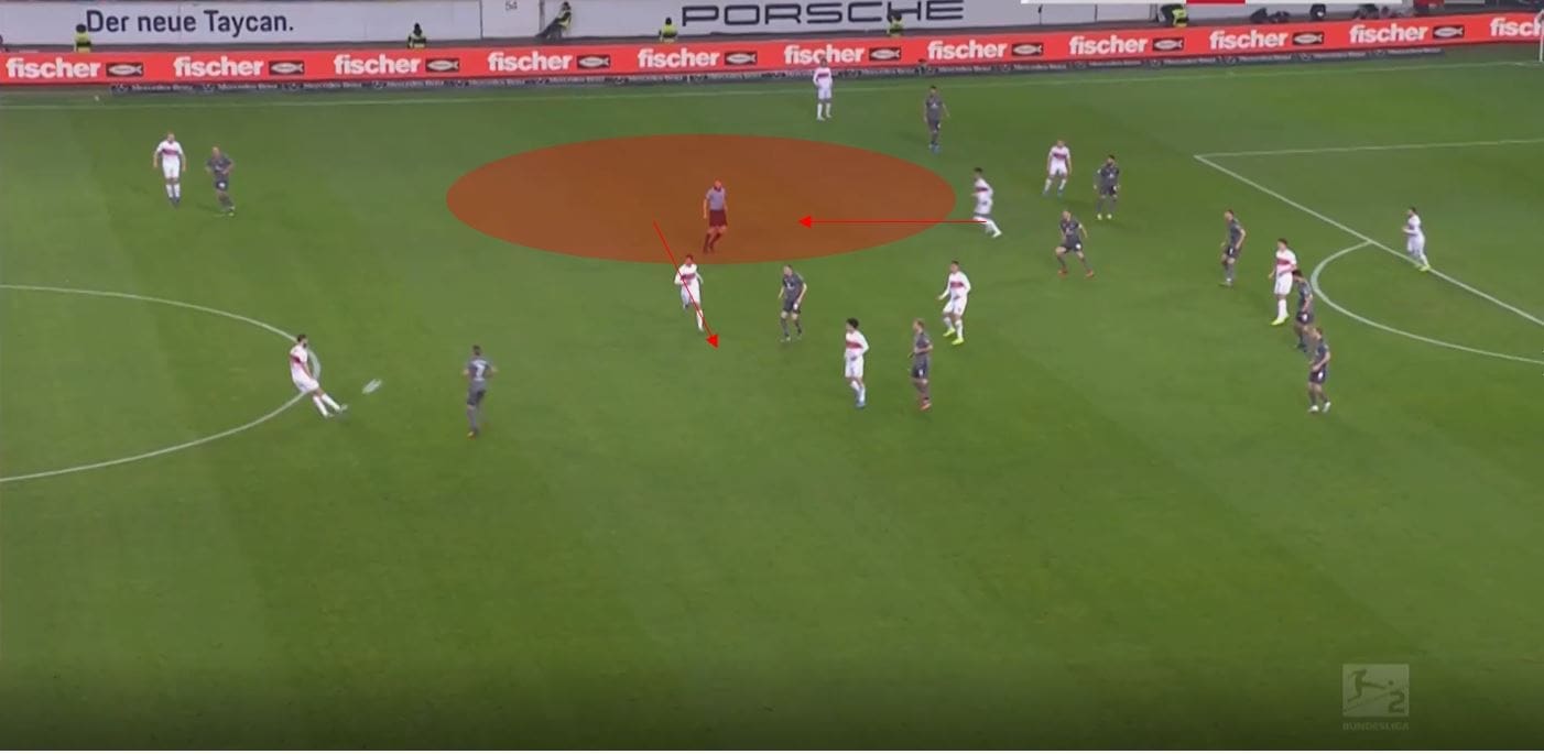 2.Bundesliga 2019/20: VfB Stuttgart vs 1.FC Nuremberg- tactical analysis