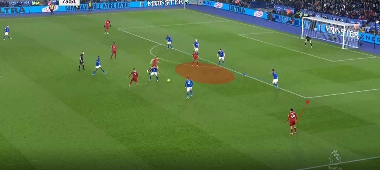 Premier League 2019/20: Leicester City vs Liverpool- tactical analysis tactics