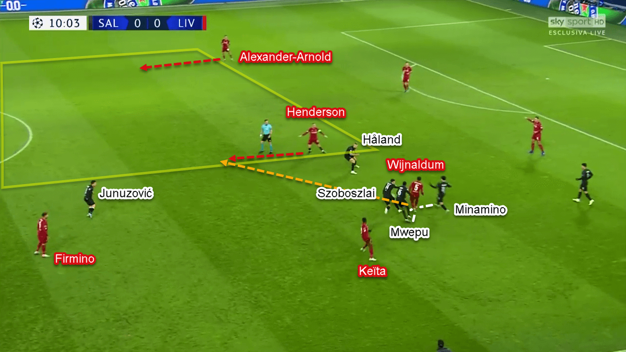 UEFA Champions League 2019/20: RB Salzburg vs Liverpool - Tactical Analysis Tactics