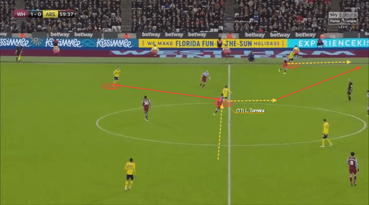 Premier League 2019/20: West Ham vs Arsenal - tactical analysis