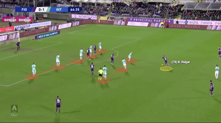 Serie A 2019/20: Fiorentina vs Inter - tactical analysis tactics