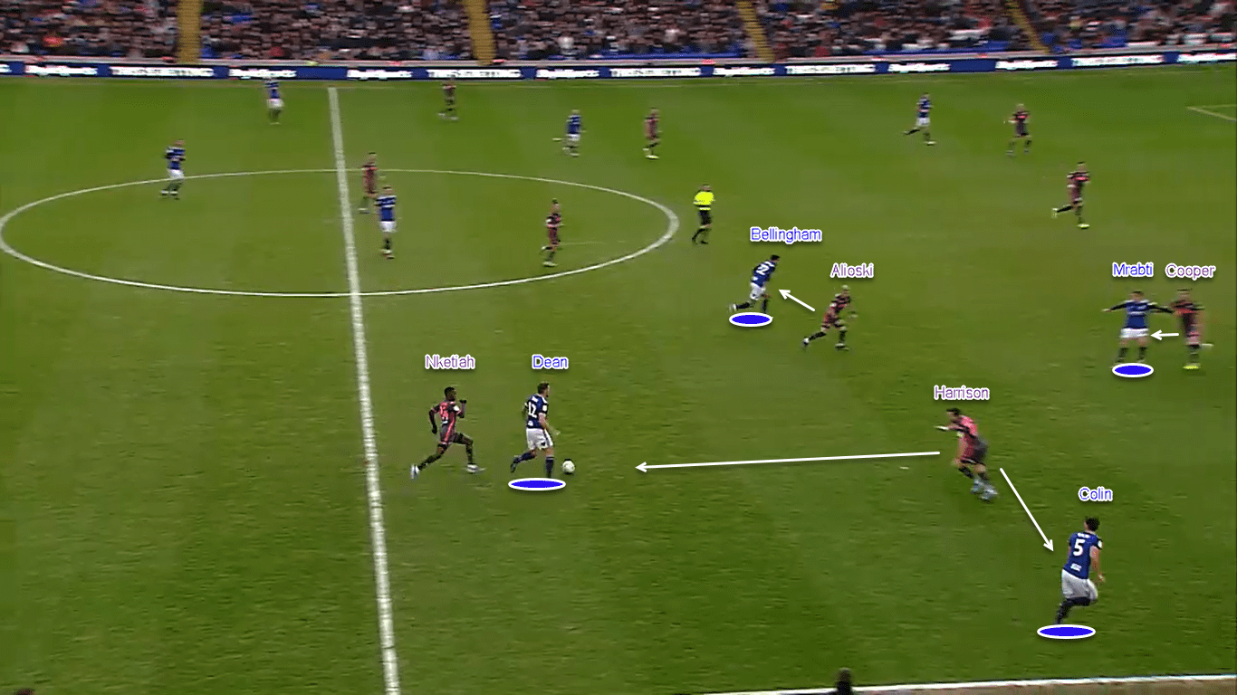 EFL Championship 2019/20: Birmingham City vs Leeds United – tactical analysis tactics