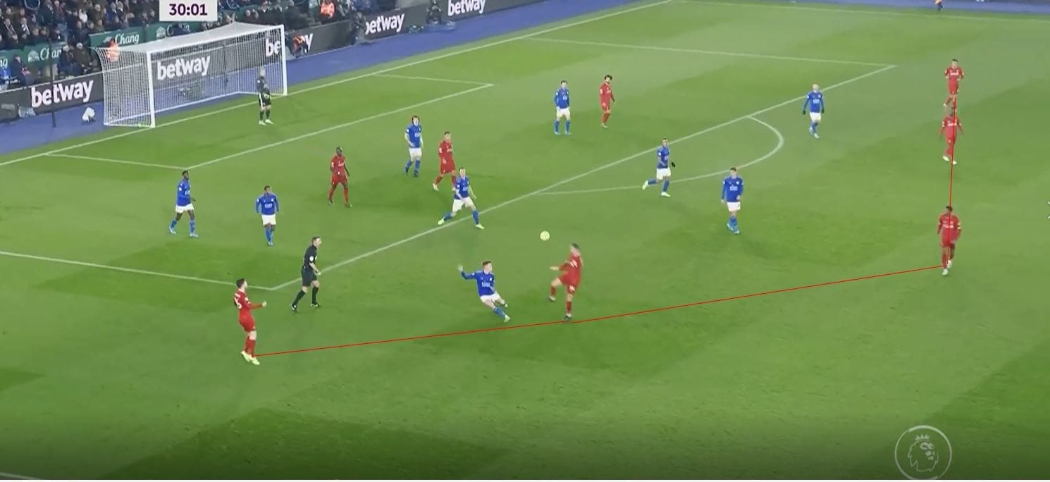 Premier League 2019/20: Leicester City vs Liverpool- tactical analysis tactics