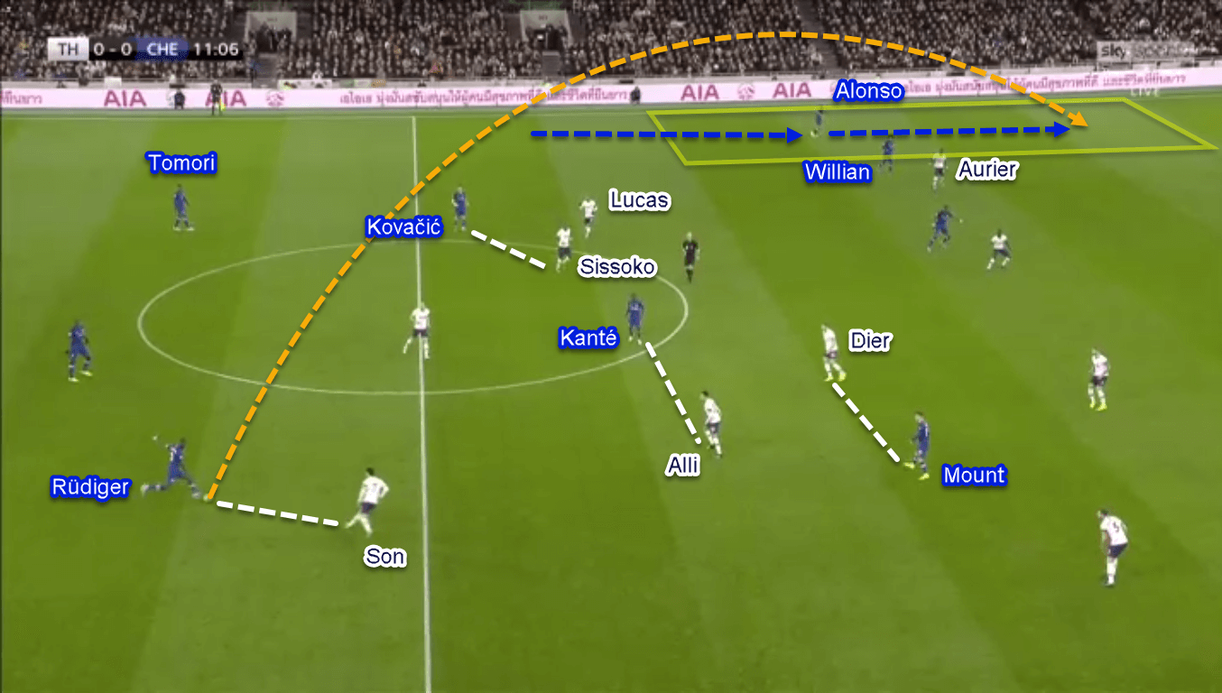 Premier League 2019/20: Tottenham vs Chelsea - Tactical Analysis Tactics