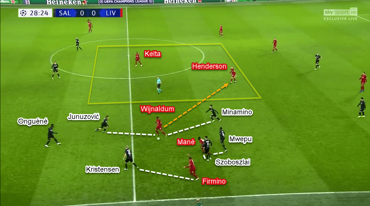 UEFA Champions League 2019/20: RB Salzburg vs Liverpool - Tactical Analysis Tactics