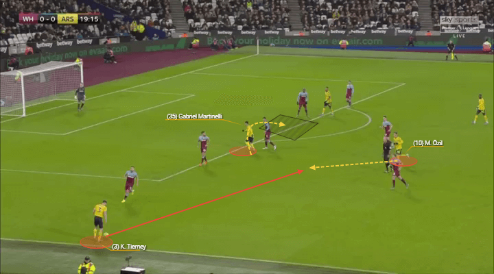 Premier League 2019/20: West Ham vs Arsenal - tactical analysis