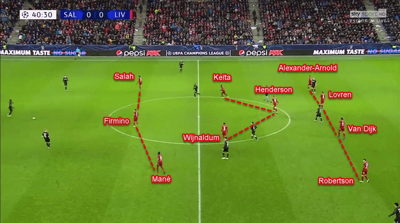 UEFA Champions League 2019/20: RB Salzburg vs Liverpool - Tactical Analysis Tactics