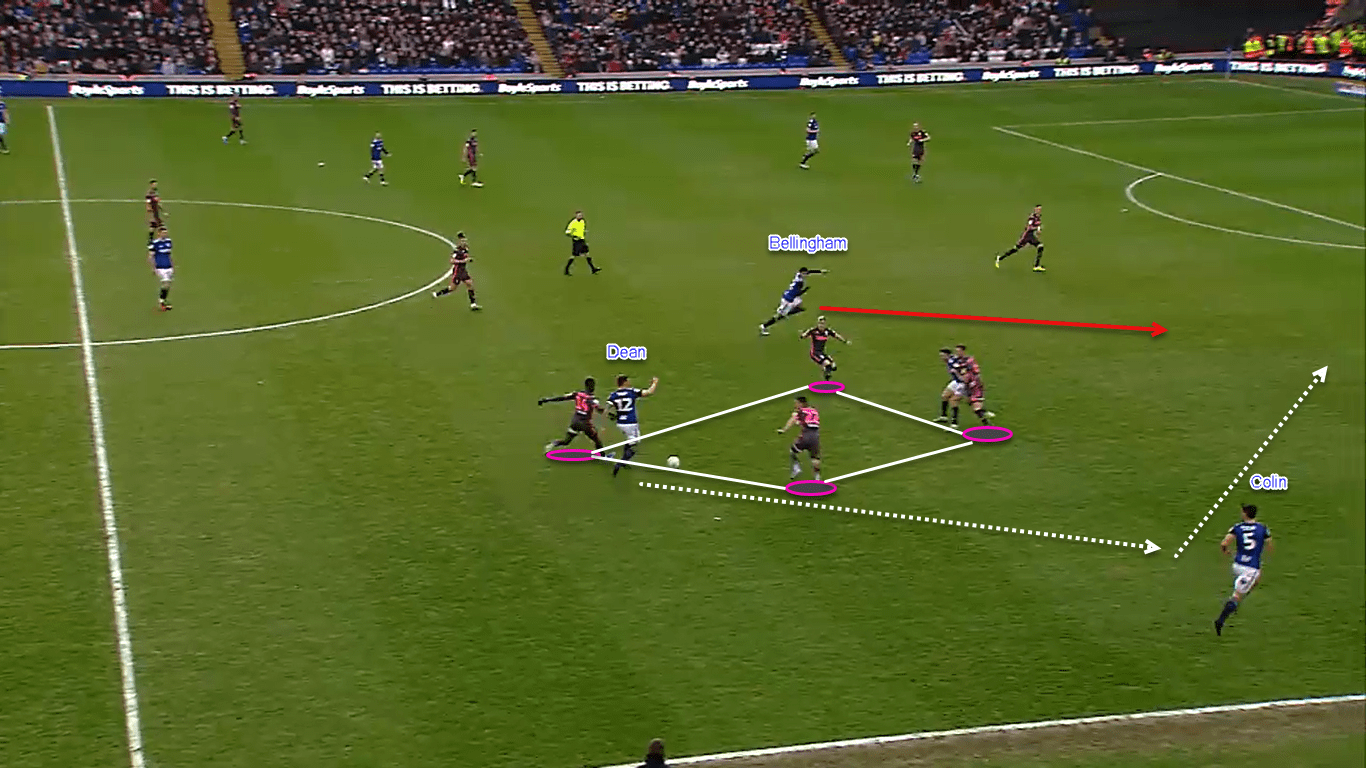 EFL Championship 2019/20: Birmingham City vs Leeds United – tactical analysis tactics