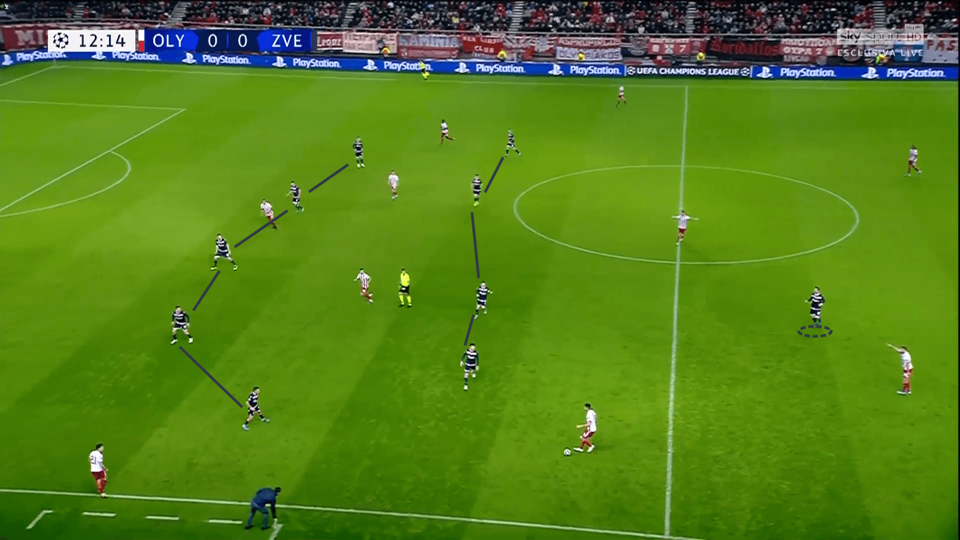 UEFA Champions League 2019/20: Olympiacos vs Red Star Belgrade – tactical analysis tactics