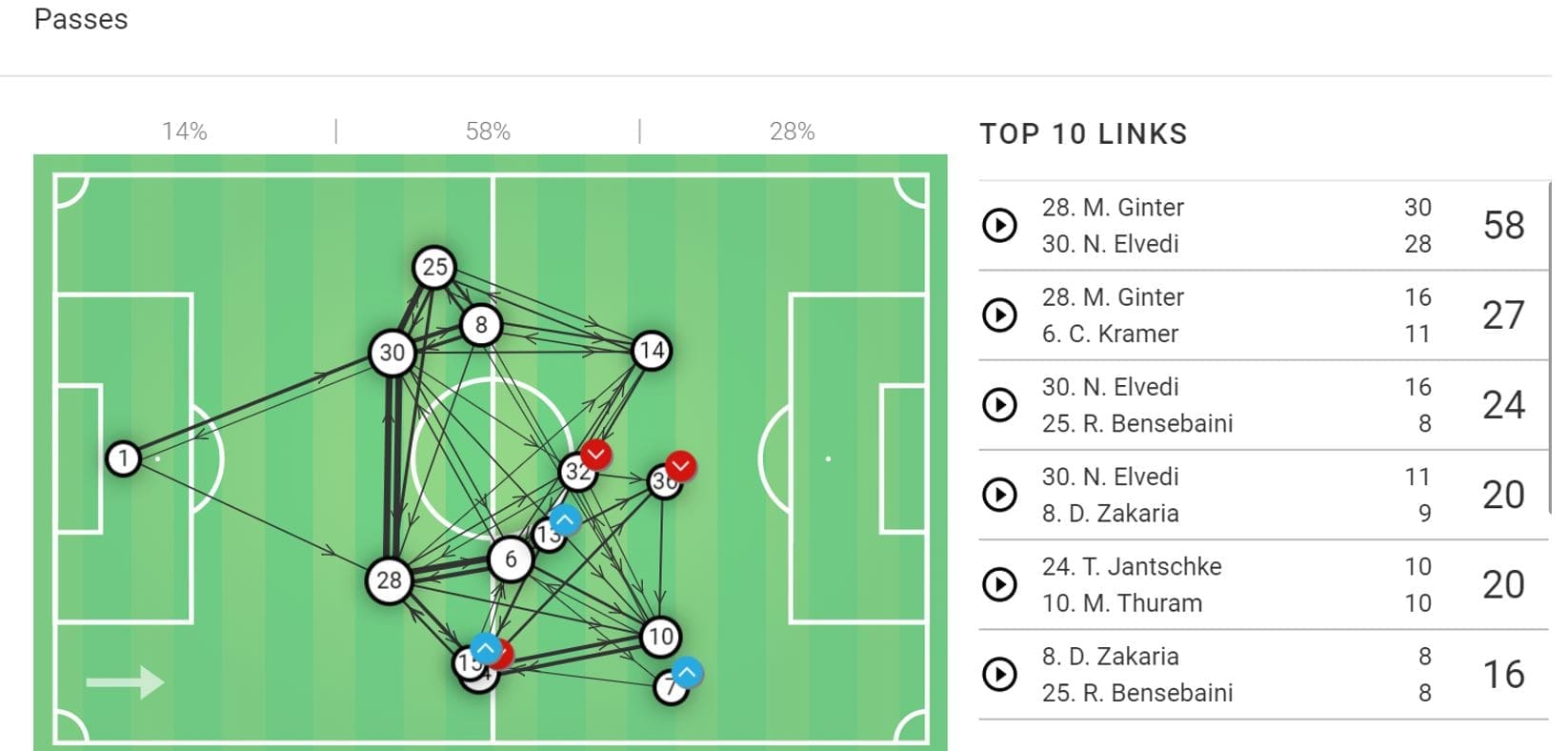 Bundesliga 2019/20: Hertha Berlin vs Borussia Monchengladbach- tactical analysis tactics