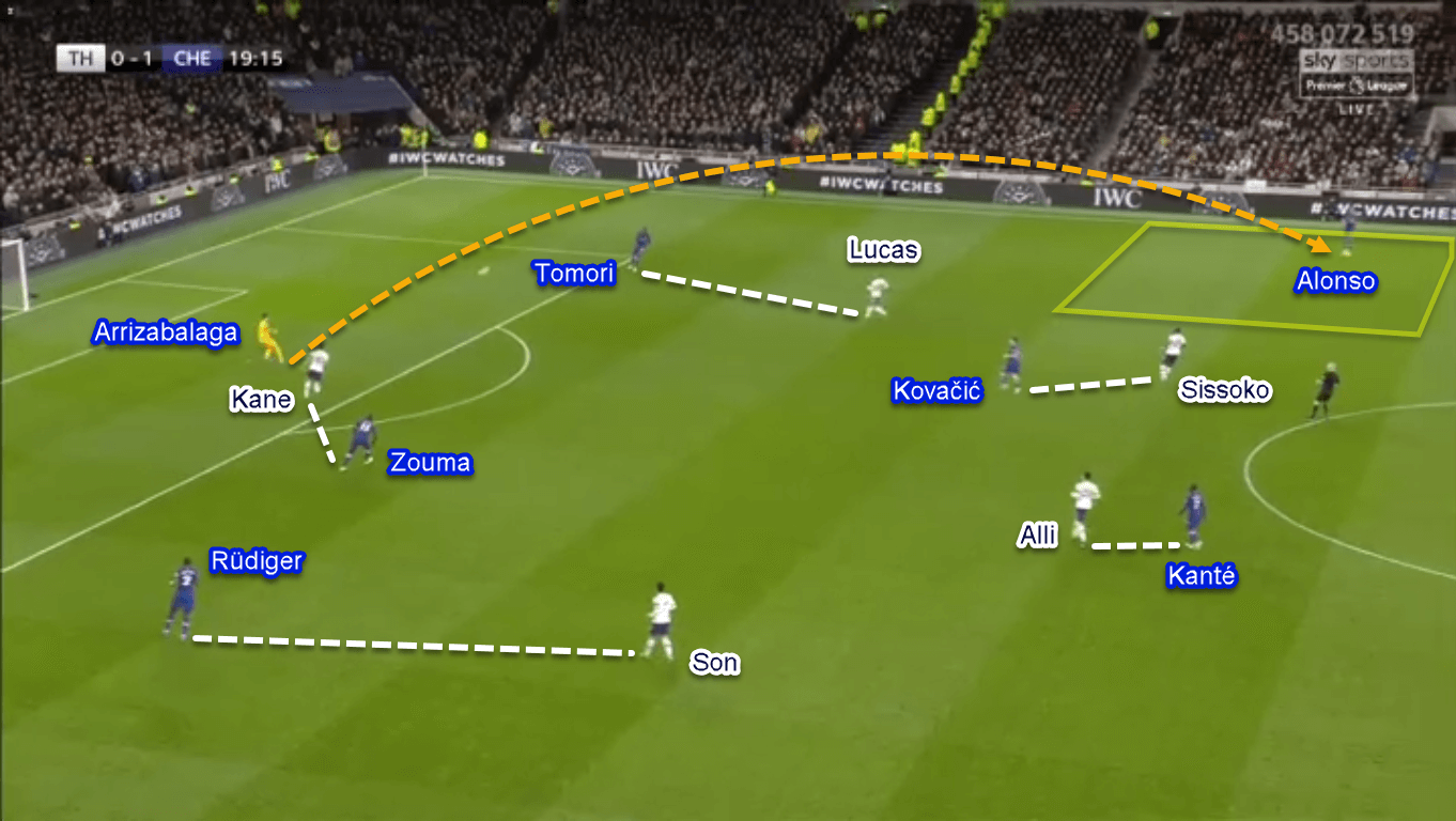 Premier League 2019/20: Tottenham vs Chelsea - Tactical Analysis Tactics