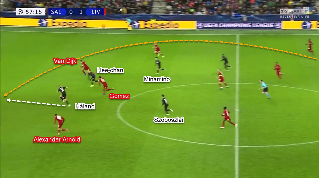 UEFA Champions League 2019/20: RB Salzburg vs Liverpool - Tactical Analysis Tactics