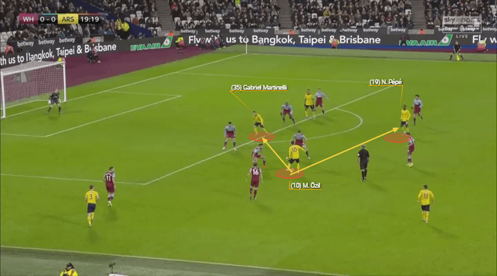 Premier League 2019/20: West Ham vs Arsenal - tactical analysis