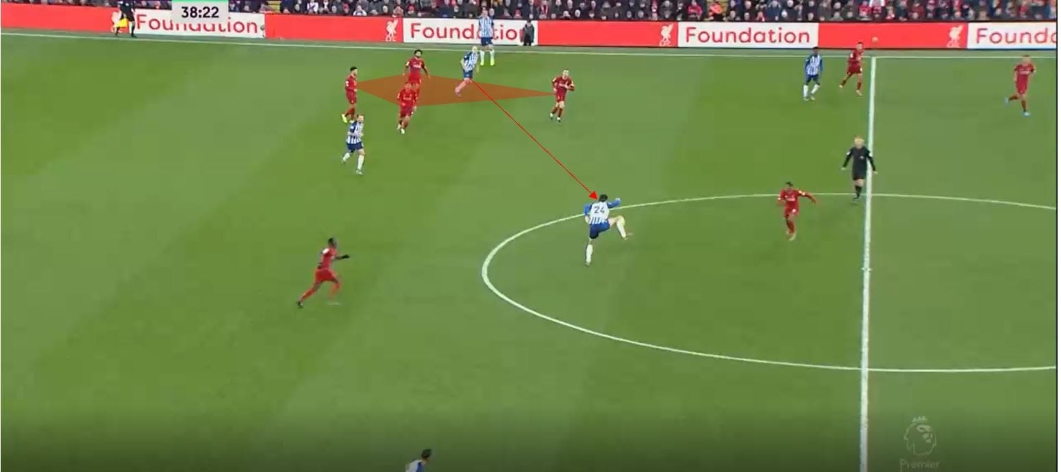 Liverpool 2019/20: How do they deal with Fabinho's injury?- scout report tactical analysis tactics