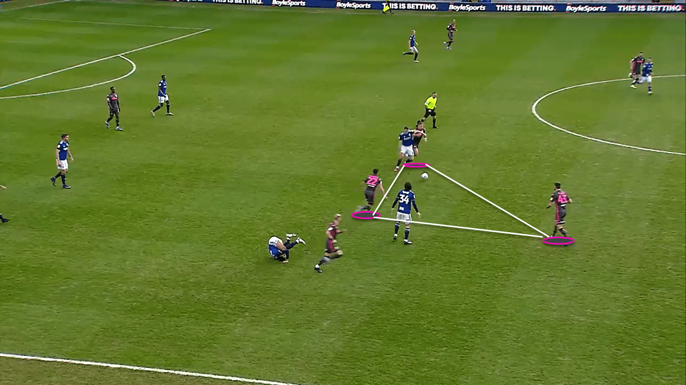 EFL Championship 2019/20: Birmingham City vs Leeds United – tactical analysis tactics